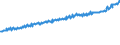 Indicator: Average Weekly Wages for Employees in Total Covered Establishments in Elizabethtown, KY (MSA): 