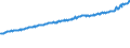 Indicator: Average Weekly Wages for Employees in Total Covered Establishments in Elizabethtown, KY (MSA): 