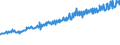 Indicator: Average Weekly Wages for Employees in: Federal Government Establishments in Elizabethtown, KY (MSA)