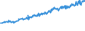 Indicator: Average Weekly Wages for Employees in: Federal Government Establishments in Elizabethtown, KY (MSA)