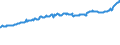 Indicator: Average Weekly Wages for Employees in: State Government Establishments in Elizabethtown, KY (MSA)