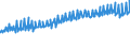 Indicator: Average Weekly Wages for Employees in: Local Government Establishments in Elizabethtown, KY (MSA)