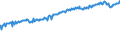 Indicator: Average Weekly Wages for Employees in: Local Government Establishments in Elizabethtown, KY (MSA)