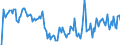 Indicator: Market Hotness: Hotness Rank in Elizabethtown-Fort Knox, KY (CBSA): 