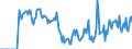 Indicator: Market Hotness: Hotness Rank in Elizabethtown-Fort Knox, KY (CBSA): 