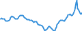 Indicator: Housing Inventory: Active Listing Count: in Lubbock County, TX