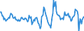 Indicator: Housing Inventory: Active Listing Count: Month-Over-Month in Lubbock County, TX