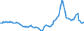 Indicator: Housing Inventory: Active Listing Count: Year-Over-Year in Lubbock County, TX