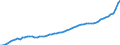 Indicator: Housing Inventory: Active Listing Count: Lubbock County, TX
