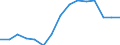 Indicator: Housing Inventory: Active Listing Count: estimate) in Lubbock County, TX
