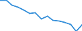 Indicator: Housing Inventory: Active Listing Count: r Lubbock County, TX