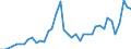 Indicator: Housing Inventory: Active Listing Count: ed by Building Permits for Lubbock County, TX