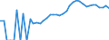 Indicator: Housing Inventory: Active Listing Count: nty, TX