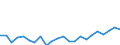 Indicator: Housing Inventory: Active Listing Count: , TX