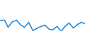 Indicator: Housing Inventory: Active Listing Count: ubbock County, TX