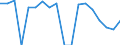 Indicator: Housing Inventory: Active Listing Count: enses Known to Law Enforcement in Lubbock County, TX (DISCONTINUED)