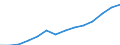 Indicator: Housing Inventory: Active Listing Count: estimate) in Lubbock County, TX