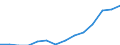 Indicator: Housing Inventory: Active Listing Count: imate) in Lubbock County, TX
