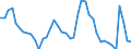 Indicator: Housing Inventory: Active Listing Count: 
