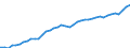Indicator: Housing Inventory: Active Listing Count: TX