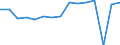Indicator: Housing Inventory: Active Listing Count: usted by Cost of Living for Lubbock County, TX