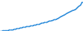 Indicator: Housing Inventory: Active Listing Count: 