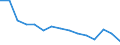 Indicator: Housing Inventory: Active Listing Count: (5-year estimate) Index for Lubbock County, TX