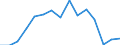 Indicator: Housing Inventory: Active Listing Count: as a Percentage of Households with Children (5-year estimate) in Lubbock County, TX