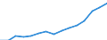 Indicator: Housing Inventory: Active Listing Count: eted an Associate's Degree or Higher (5-year estimate) in Lubbock County, TX