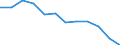 Indicator: Housing Inventory: Active Listing Count: Level (5-year estimate) in Lubbock County, TX