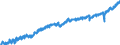 Indicator: Housing Inventory: Active Listing Count: TX