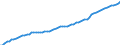 Indicator: Housing Inventory: Active Listing Count: TX