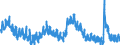 Indicator: Housing Inventory: Active Listing Count: 