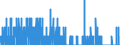 Indicator: Housing Inventory: Active Listing Count: y, TX