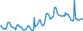 Indicator: Housing Inventory: Average Listing Price: in Lubbock County, TX