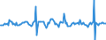 Indicator: Housing Inventory: Average Listing Price: Month-Over-Month in Lubbock County, TX