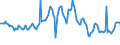 Indicator: Housing Inventory: Average Listing Price: Year-Over-Year in Lubbock County, TX