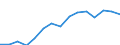 Indicator: Population Estimate,: Total, Not Hispanic or Latino, Black or African American Alone (5-year estimate) in Lubbock County, TX