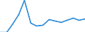 Indicator: Population Estimate,: Total, Not Hispanic or Latino, Native Hawaiian and Other Pacific Islander Alone (5-year estimate) in Lubbock County, TX
