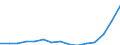 Indicator: Population Estimate,: Total, Not Hispanic or Latino, Two or More Races, Two Races Including Some Other Race (5-year estimate) in Lubbock County, TX