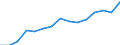 Indicator: Population Estimate,: Total, Not Hispanic or Latino, Two or More Races, Two Races Excluding Some Other Race, and Three or More Races (5-year estimate) in Lubbock County, TX