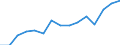 Indicator: Population Estimate,: Total, Hispanic or Latino, Black or African American Alone (5-year estimate) in Lubbock County, TX