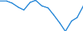 Indicator: Population Estimate,: Total, Hispanic or Latino, Some Other Race Alone (5-year estimate) in Lubbock County, TX