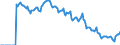 Indicator: Market Hotness:: Demand Score in Lubbock County, TX