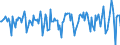 Indicator: Market Hotness:: Median Days on Market in Lubbock County, TX