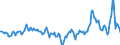 Indicator: Market Hotness:: Median Days on Market in Lubbock County, TX