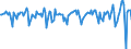 Indicator: Market Hotness:: Median Days on Market in Lubbock County, TX
