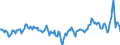 Indicator: Market Hotness:: Median Days on Market Day in Lubbock County, TX