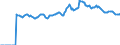 Indicator: Market Hotness:: Median Listing Price in Lubbock County, TX
