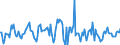 Indicator: Market Hotness:: Median Listing Price in Lubbock County, TX